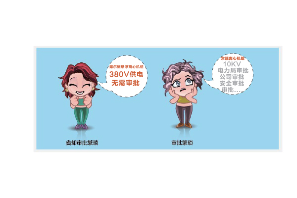 运行成本低