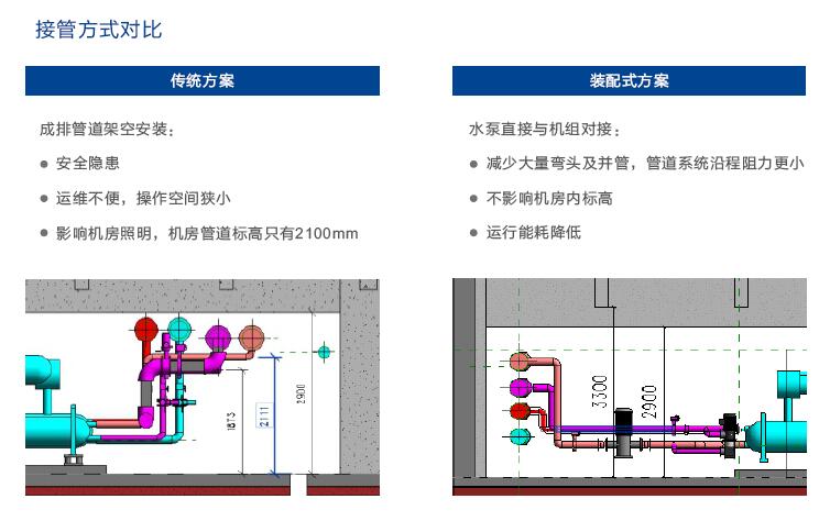 低能耗空调