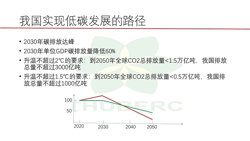3【HVAC】江亿院士关于能源革命的思考