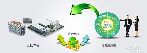 合同能源管理能源费用托管型